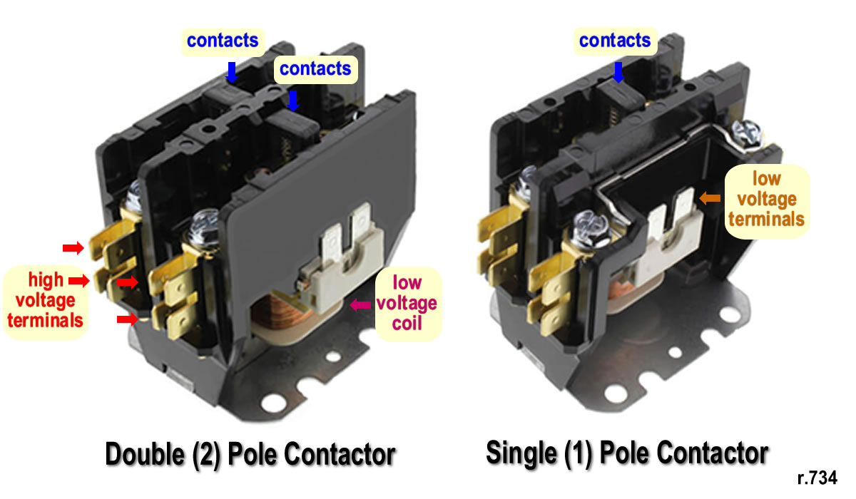 2 Pole Contactor Wiring Diagram from www.hvacasap.com